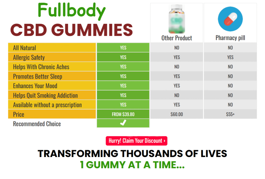 Fullbody CBD Gummies Buy